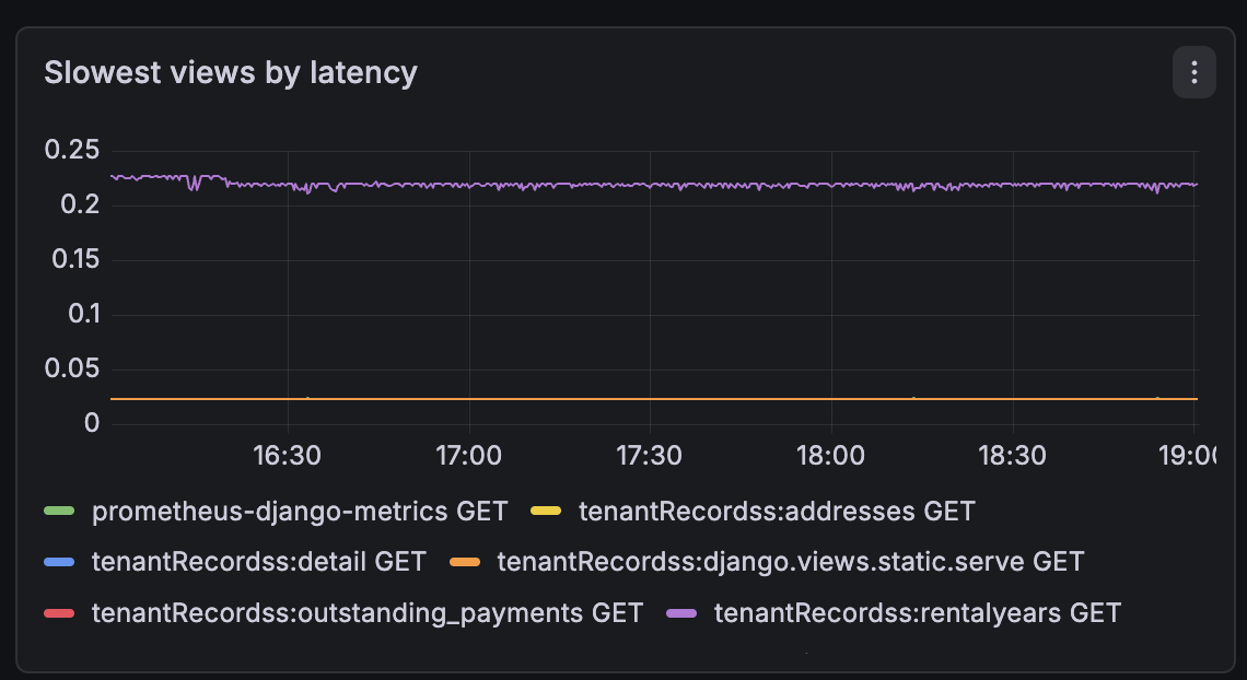 grafana graph
